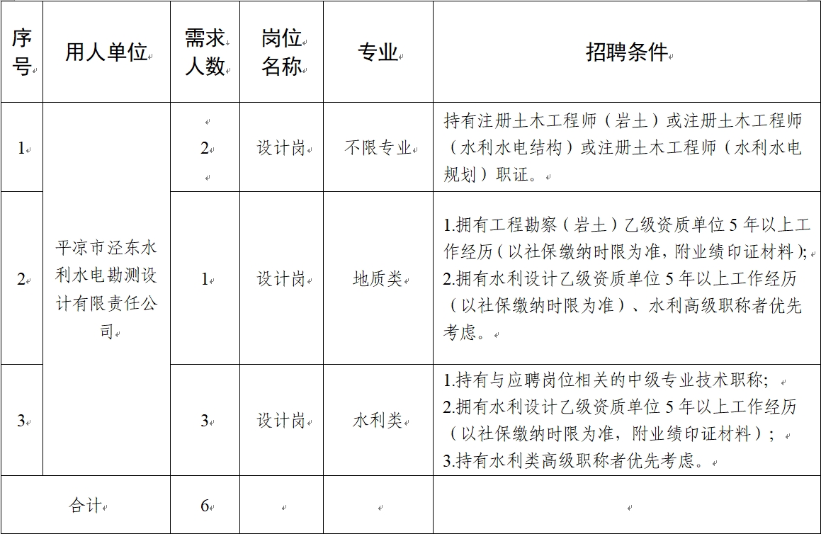 平?jīng)鍪谢A產(chǎn)業(yè)投資集團有限公司2024年社會(huì )招聘公告(圖1)